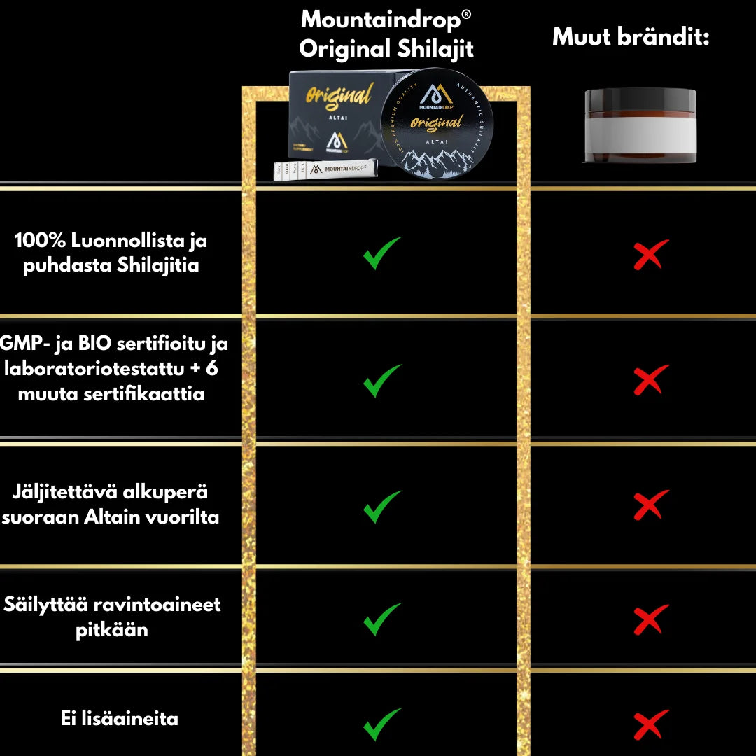 Miten Mountaindrop Shilajit eroaa muista brändeistä.