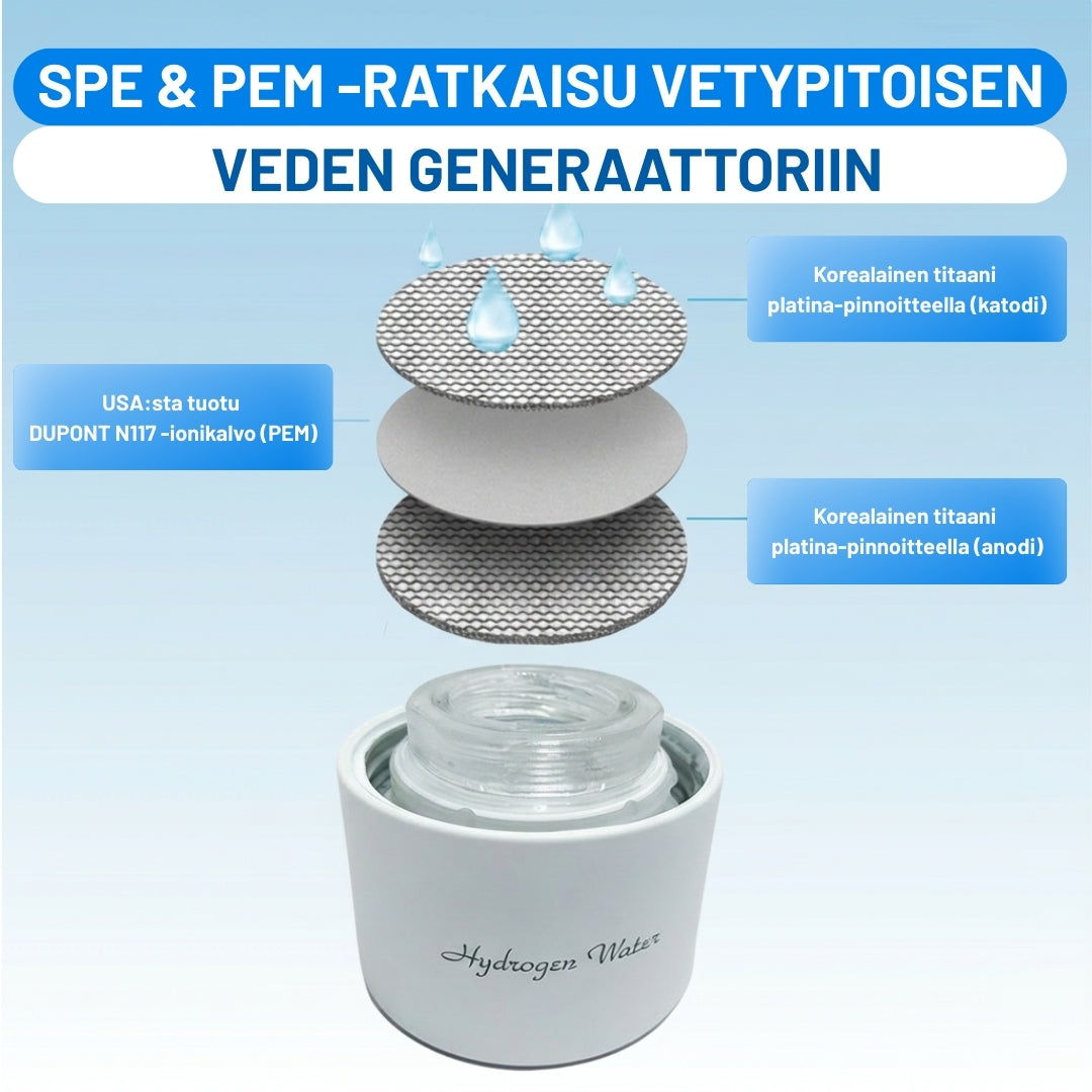 AquaVitalise™ | Vetyvesigeneraattori | Luonnollista voimaa